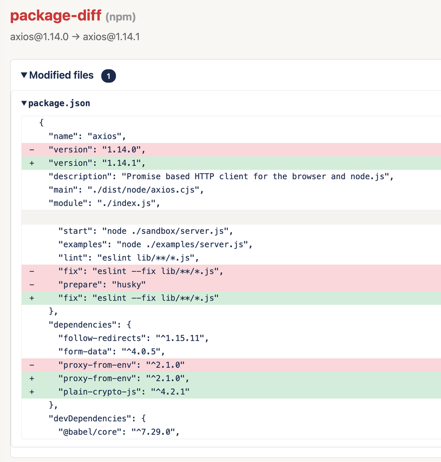 Diff between axios 1.14.0 and the malicious 1.14.1, showing the added plain-crypto-js dependency