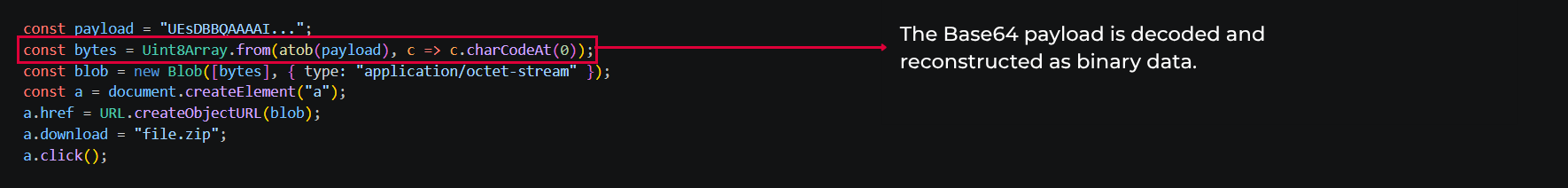 An example of Base64 payload