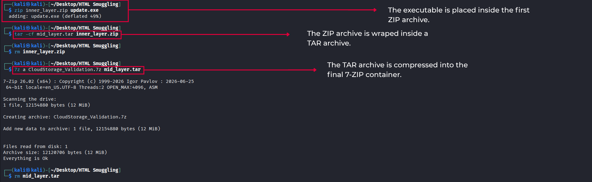 3 layer nested archive.