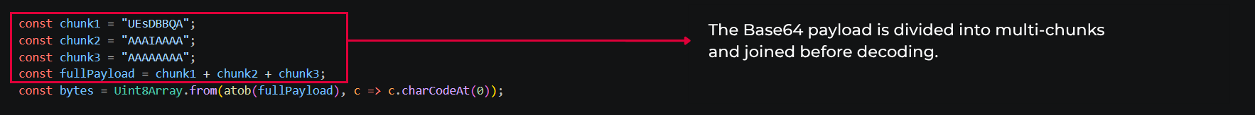 An example of payload chunking