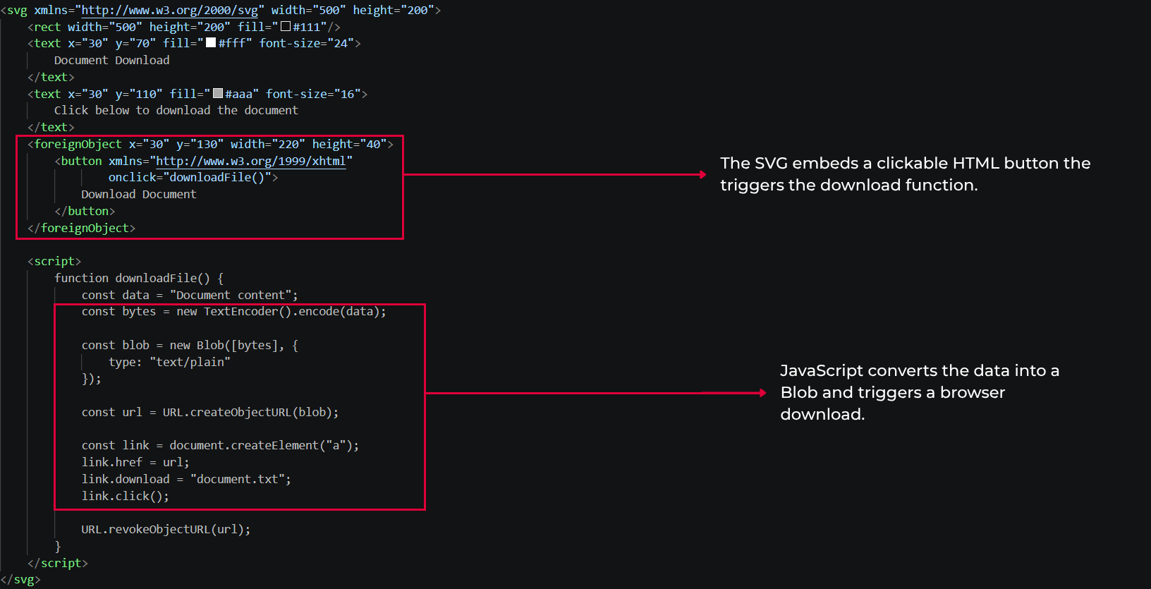 An example of SVG