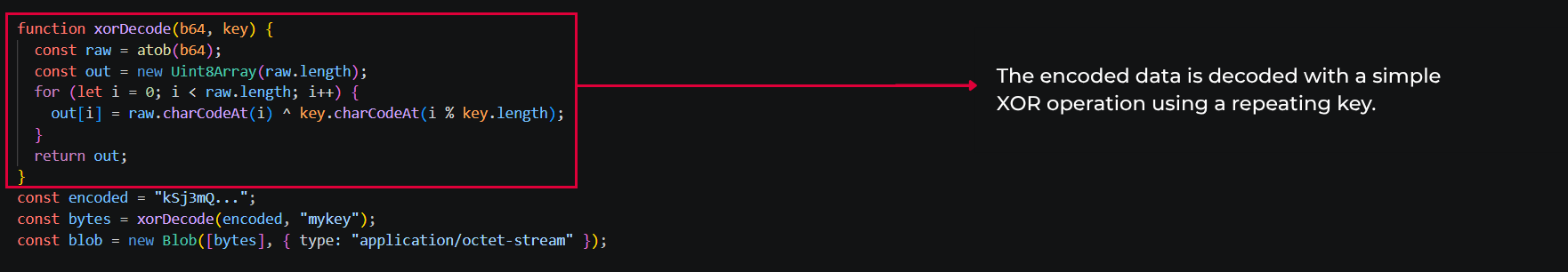 An example of XOR based payload encoding