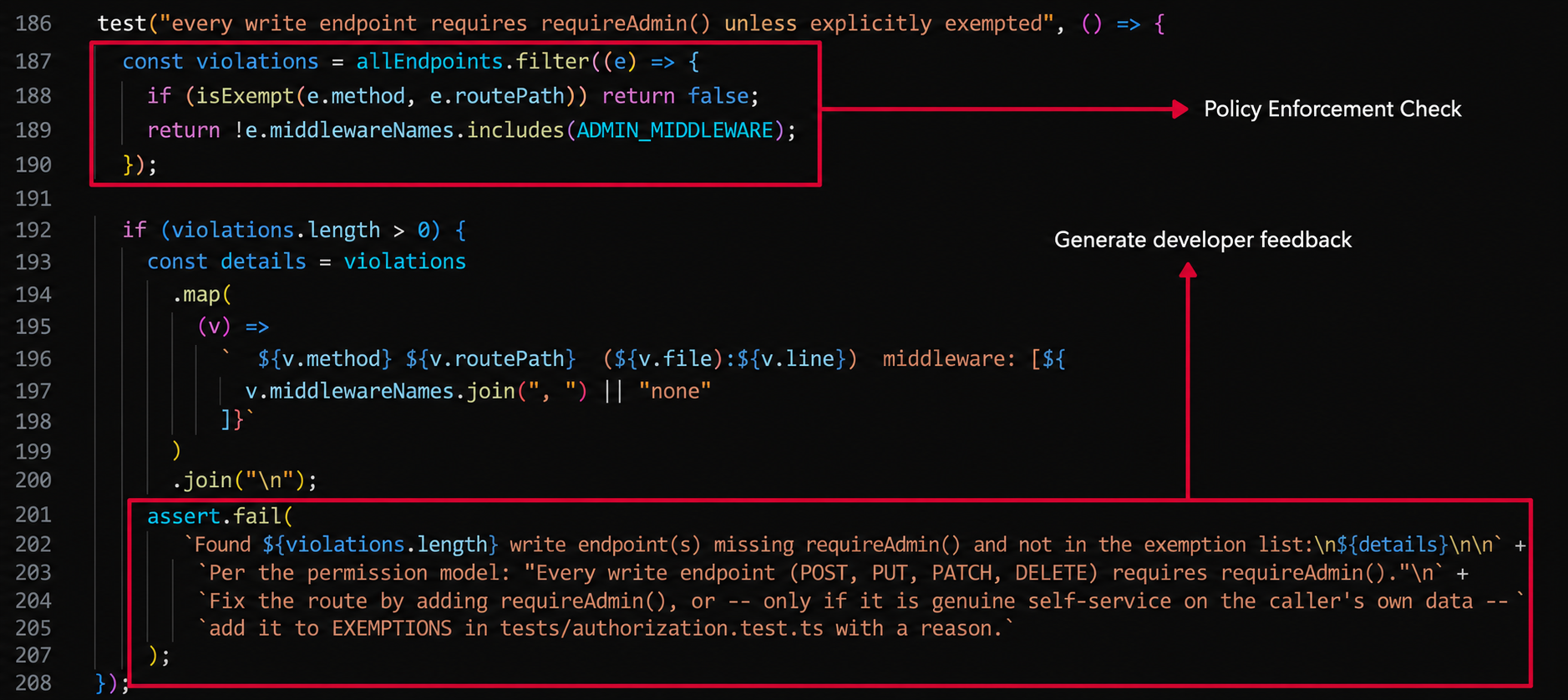 An authorization test that reads the route files and checks them against the documented rule