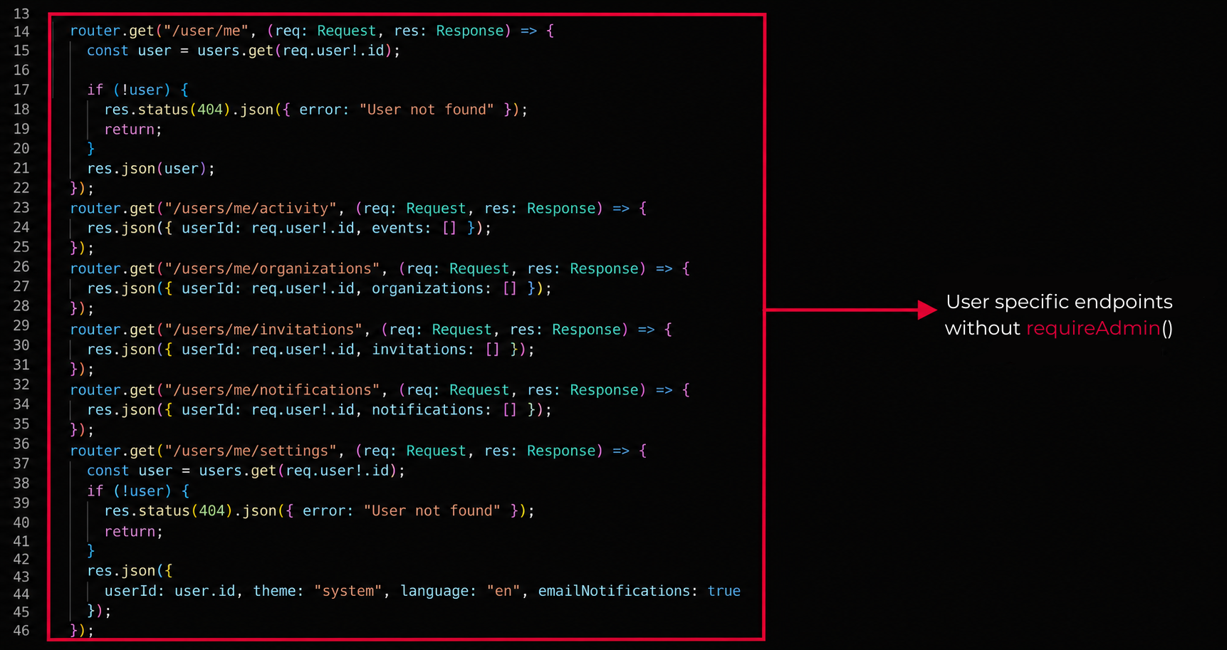 User-specific endpoints that intentionally do not use requireAdmin()